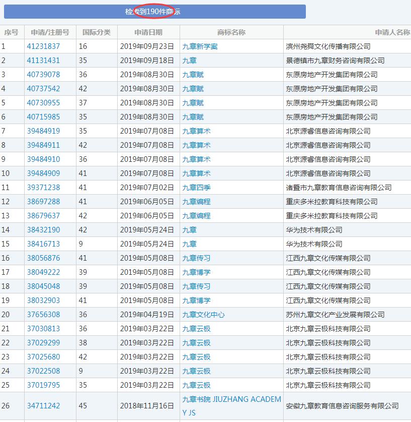 除了整本《山海经》，华为还为这部数学名著申请商标