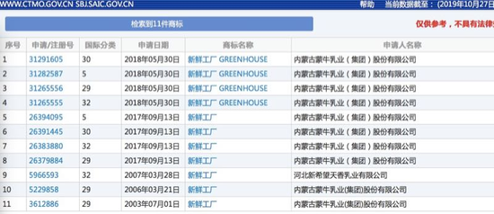 蒙牛死磕巴氏奶受挫“新鲜工厂”商标注册被驳回