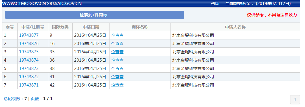 天呐！天眼查竟抢注企查查这么多件商标