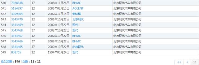 汽车“撞上”电动车，“现代”商标将判给谁？