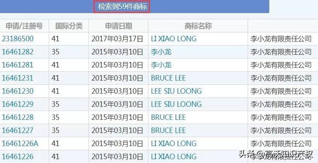 外人申请13件李小龙商标，有版权和专利照样被其女儿无效宣告