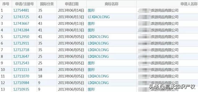 外人申请13件李小龙商标，有版权和专利照样被其女儿无效宣告