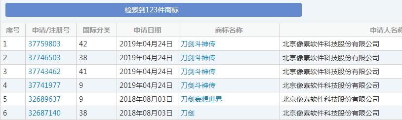 “刀剑斗神传”商标花落谁家？畅游公司与像素公司为商标而争