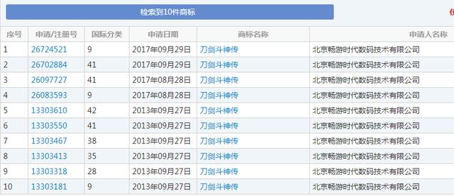 “刀剑斗神传”商标花落谁家？畅游公司与像素公司为商标而争