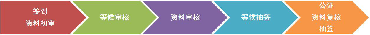 “商标注册同日申请”抽签操作实录及指引