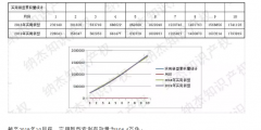 最新，国知局公布2019年1-10月知识产权数据统计！