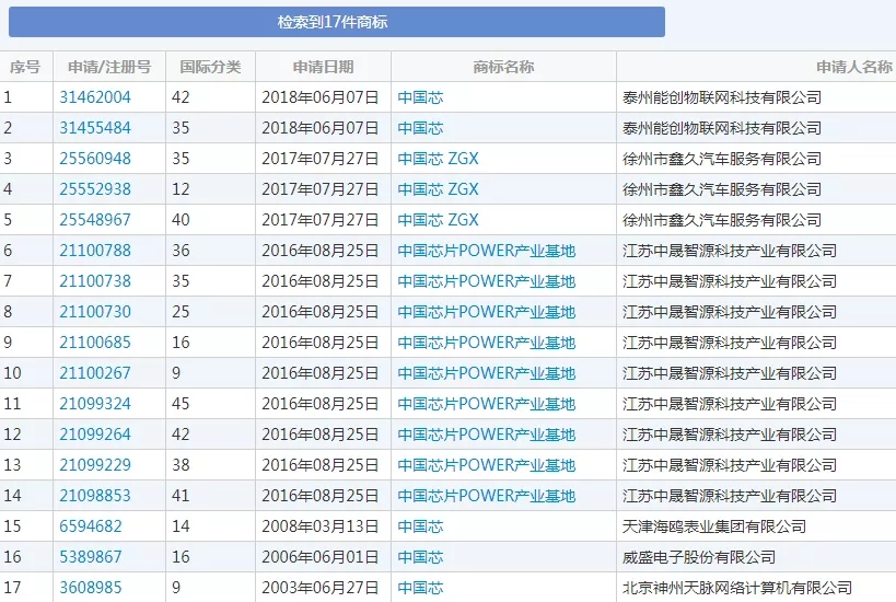 “造芯”从商标开始，华为之后，oppo也要开始做手机芯片了？