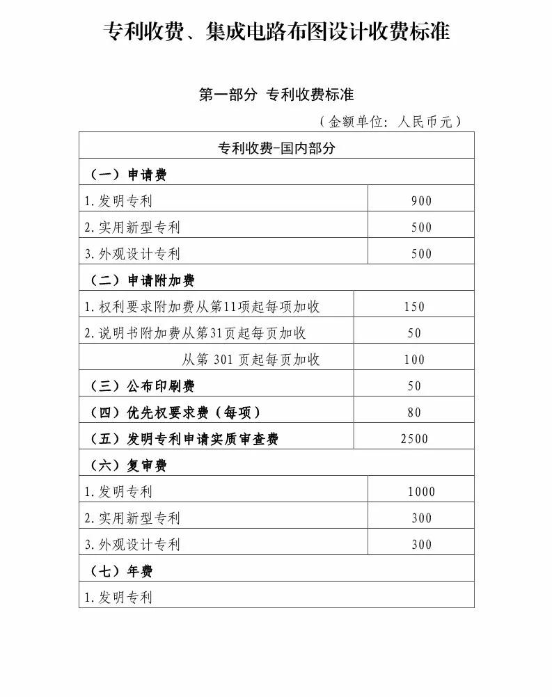 国知局：最新专利申请收费及商标注册收费标准 