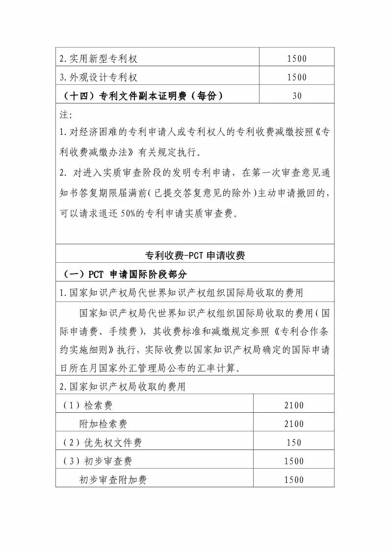 国知局：最新专利申请收费及商标注册收费标准 