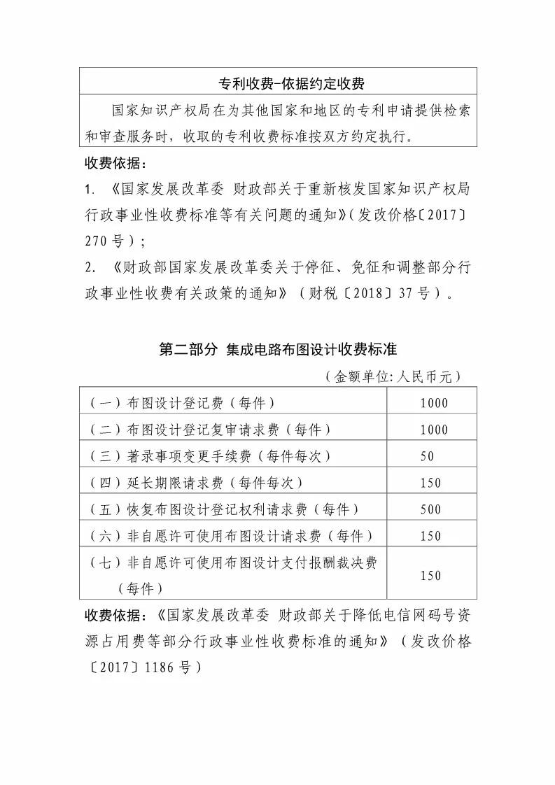 国知局：最新专利申请收费及商标注册收费标准 