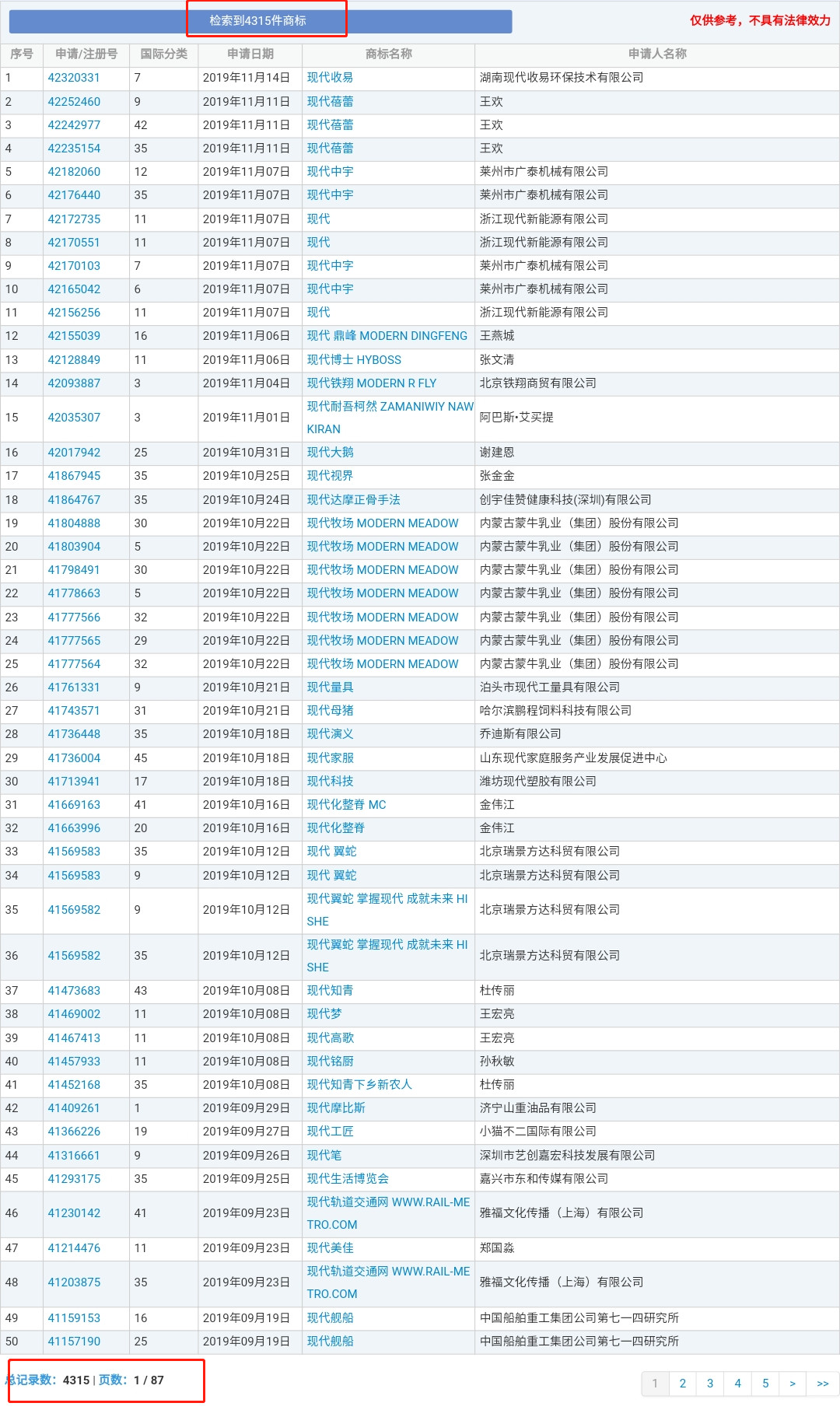 4000万转让的“现代”商标又惹百万纠纷？