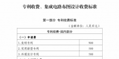 国知局：最新专利申请收费及商标注册收费标准