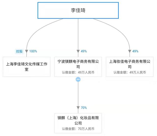 OMG！“李佳琦”商标被抢注了