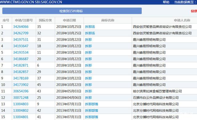 "China"谐音具有不良影响？“拆那”商标被宣告无效