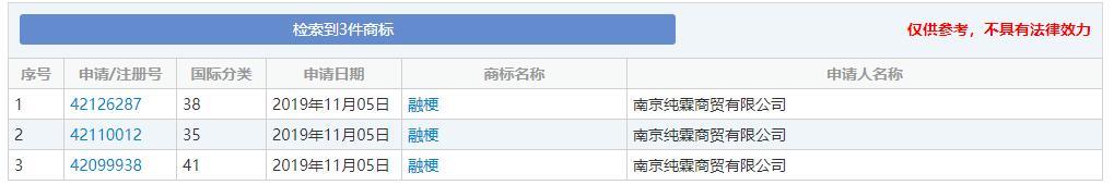 2019年十大流行语出炉，有的已被抢注成商标，快看还有哪些漏的