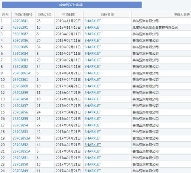 罗永浩变身鲨纹科技合伙人，商标却被别人抢注了？