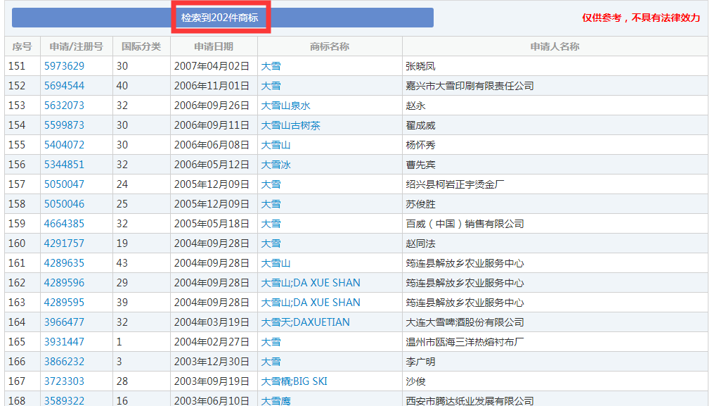 二十四节气名称可以为注册商标吗？