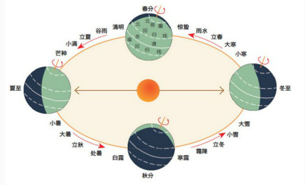 二十四节气名称可以为注册商标吗？