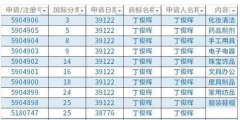 丁俊晖再夺英锦赛冠军，已注册第28类商标