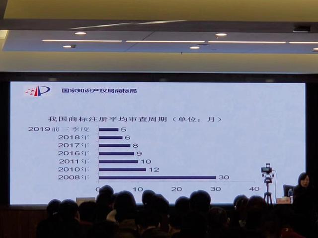 商标审查加快后，最少多久可以拿到商标证书？