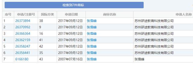 考研即将开始 才发现“名师”成商标