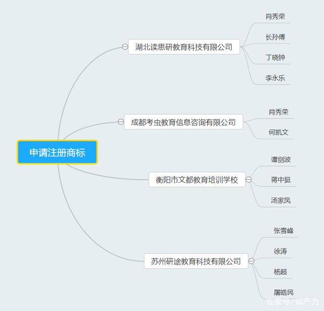 考研即将开始 才发现“名师”成商标