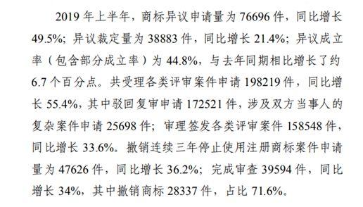 商标注册政策放宽，可为什么注册一个好商标却越来越难？