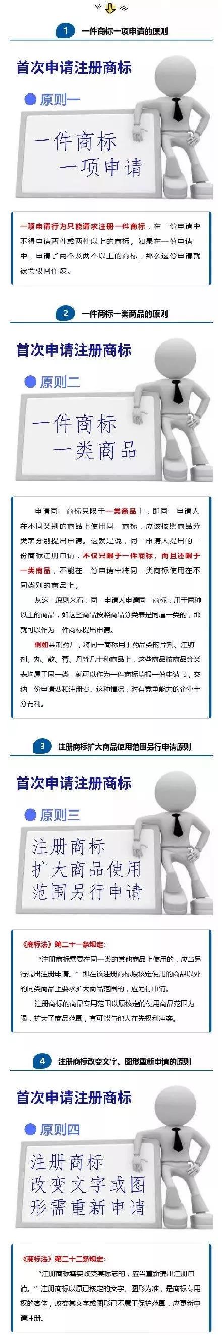 首次申请注册商标不用怕？知道这四大原则，保证你注册快人一步