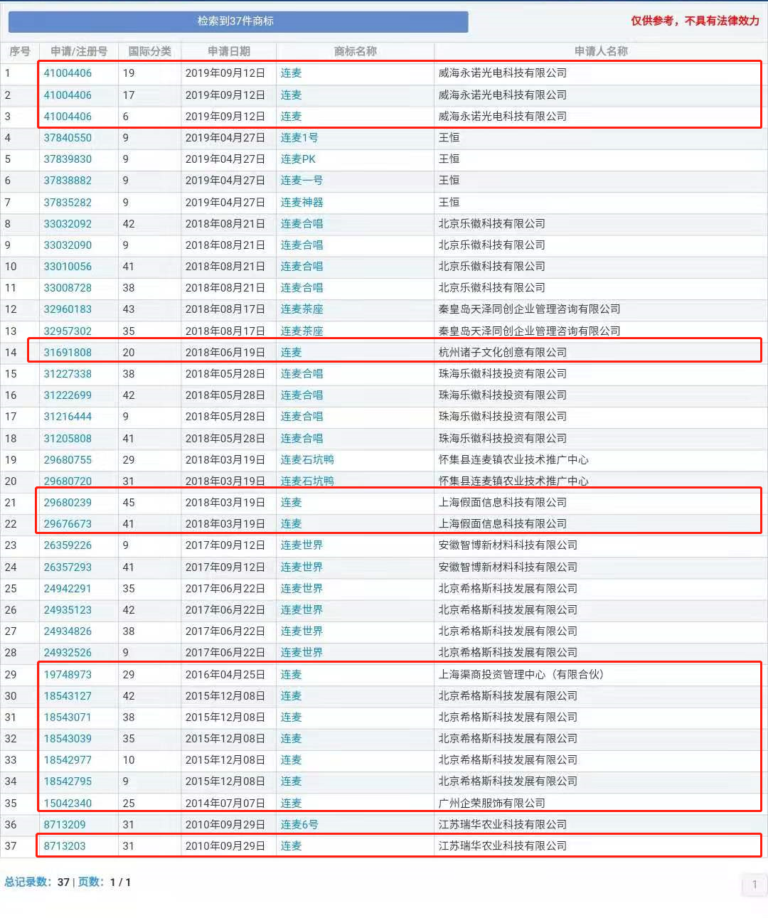 “nss、xswl、pyq、cx、zqsg、走花路……”细数那些被注册商标的00后黑话