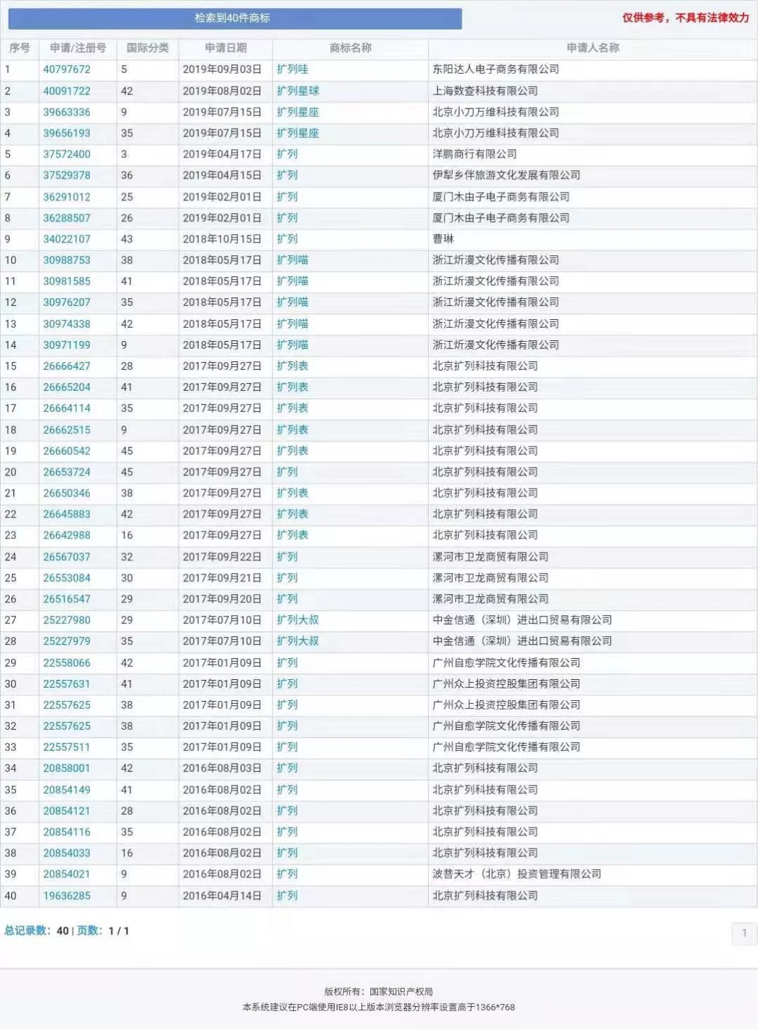 “nss、xswl、pyq、cx、zqsg、走花路……”细数那些被注册商标的00后黑话