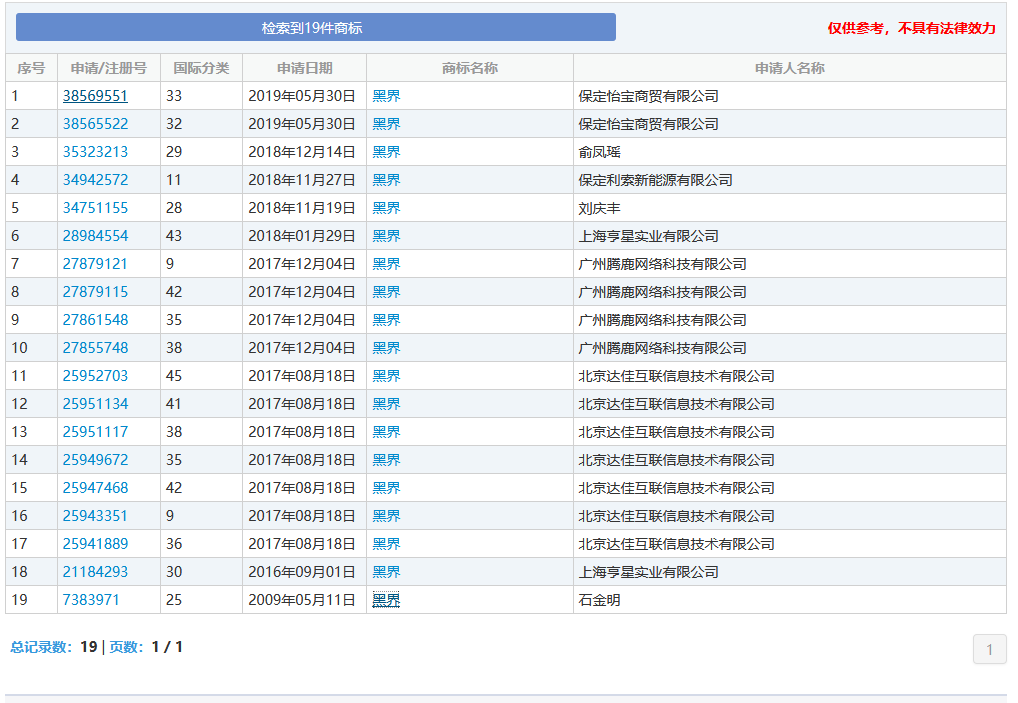 “nss、xswl、pyq、cx、zqsg、走花路……”细数那些被注册商标的00后黑话