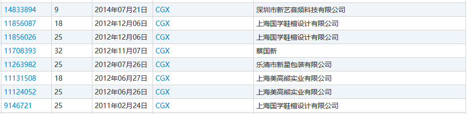 “nss、xswl、pyq、cx、zqsg、走花路……”细数那些被注册商标的00后黑话