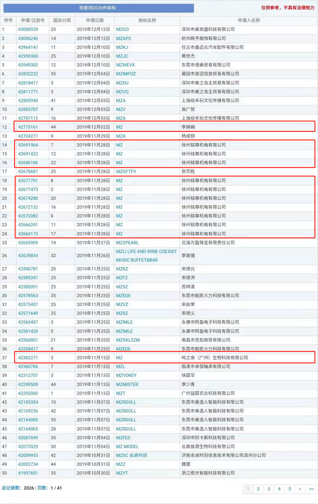 “nss、xswl、pyq、cx、zqsg、走花路……”细数那些被注册商标的00后黑话