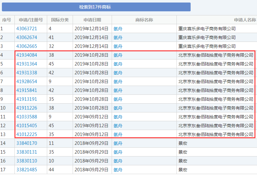 京东推出知识产权保护平台，早已提前保护商标!