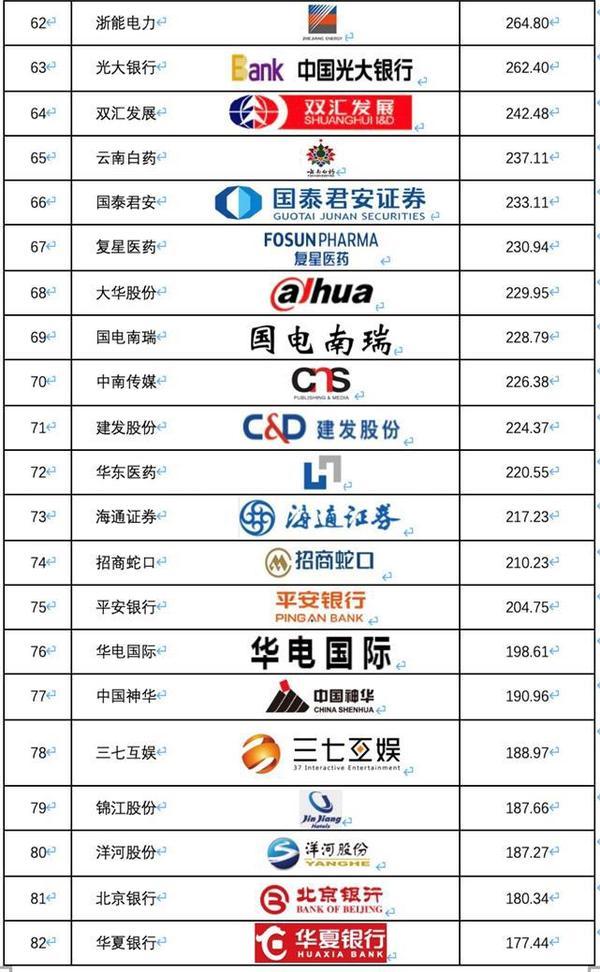 《2019中国沪深上市公司商标品牌价值排行榜》发布