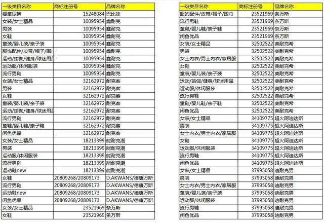 淘宝将清退一批商标无效商品！它们和“大牌”的差距，只有一点点