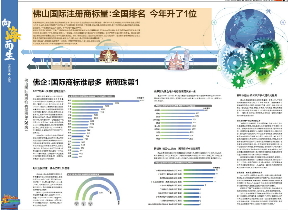 佛山国际注册商标量：全国排名 今年升了1位