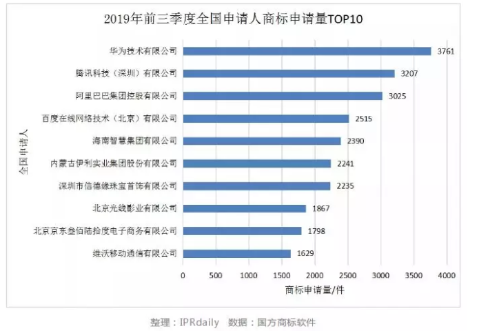 【2019年盘点】互联网科技公司的知识产权保护