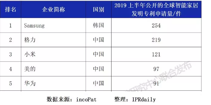 【2019年盘点】互联网科技公司的知识产权保护