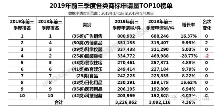 【2019年盘点】互联网科技公司的知识产权保护