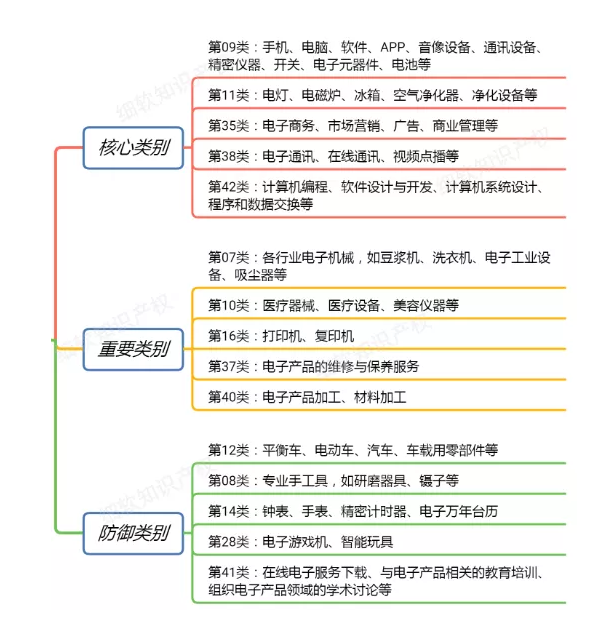 【2019年盘点】互联网科技公司的知识产权保护