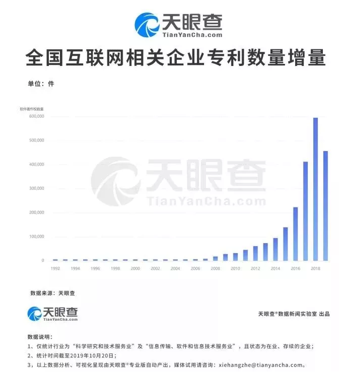 【2019年盘点】互联网科技公司的知识产权保护