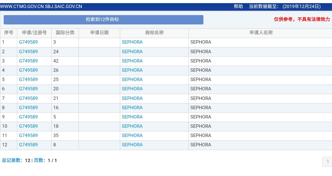 美妆巨头丝芙兰被东莞某公司抢注商标了？