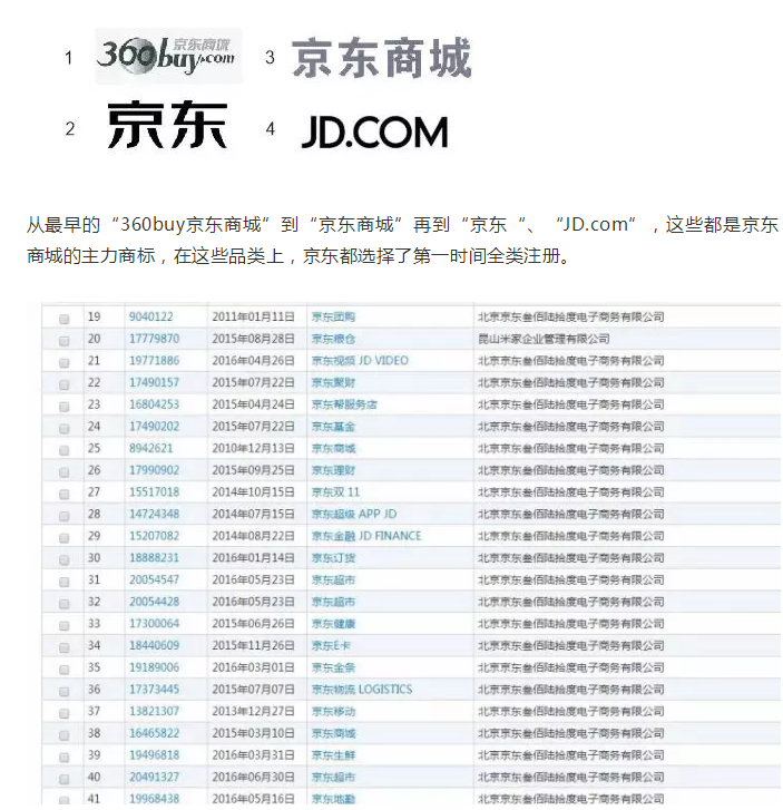 【2019年盘点】从阿里巴巴、京东看电商行业的知识产权保护策略