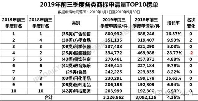 【2019年盘点】从海底捞看餐饮行业知识产权保护