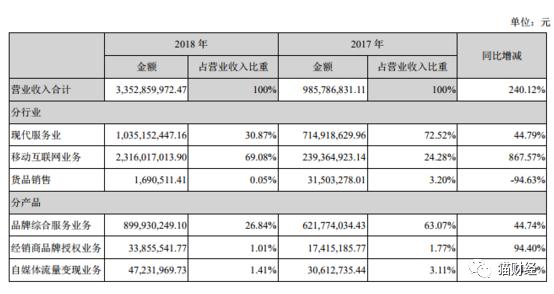 靠商标一年卖了9亿，已停产多年的南极人如今又学起了MUJI