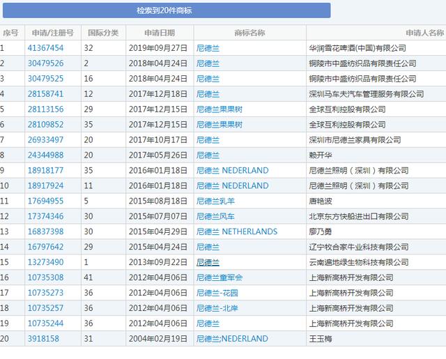 荷兰要改名？新名字还被国人申请了