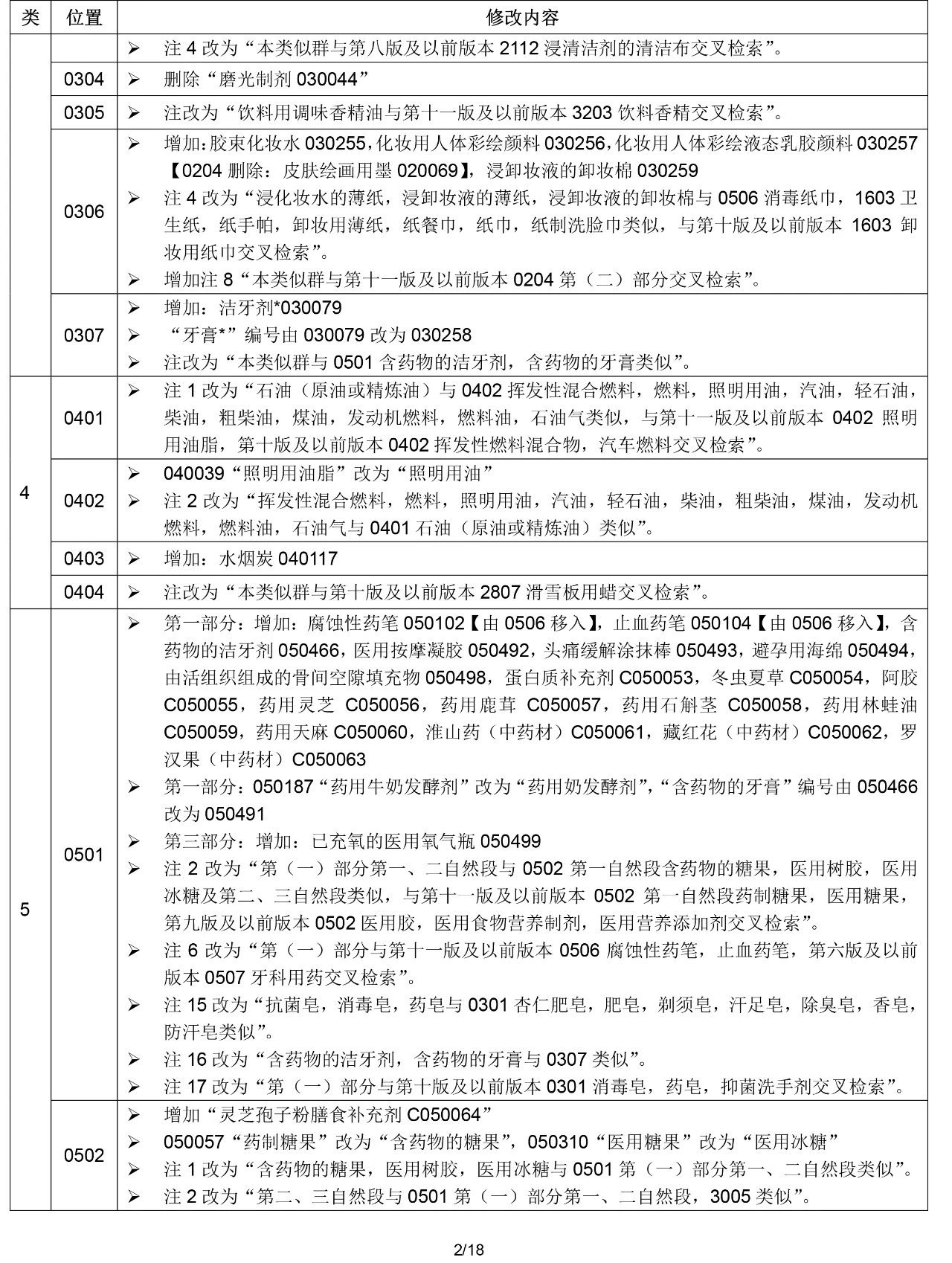 2020.1.1起！“尼斯分类第十一版2020文本”正式启用