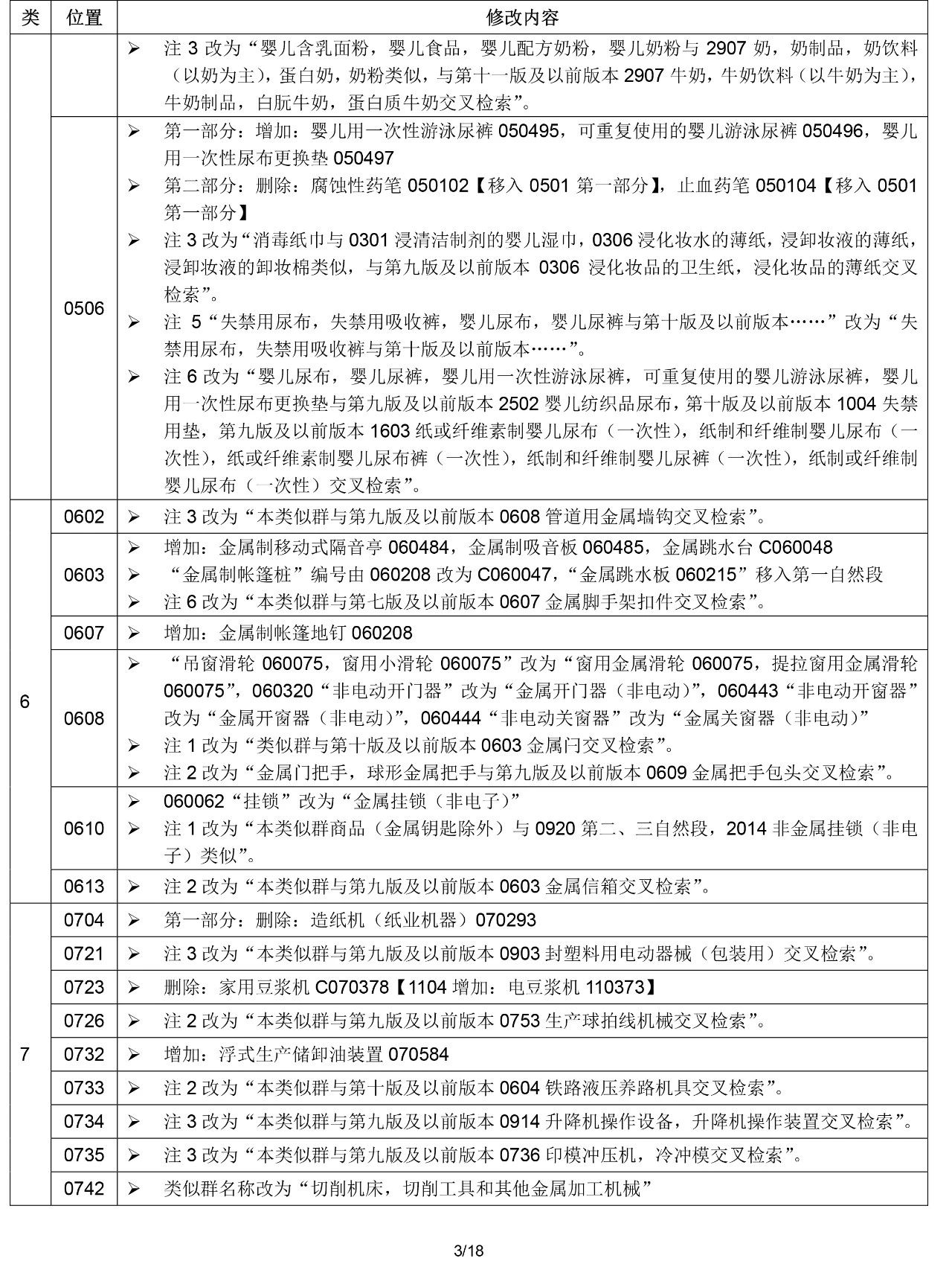 2020.1.1起！“尼斯分类第十一版2020文本”正式启用