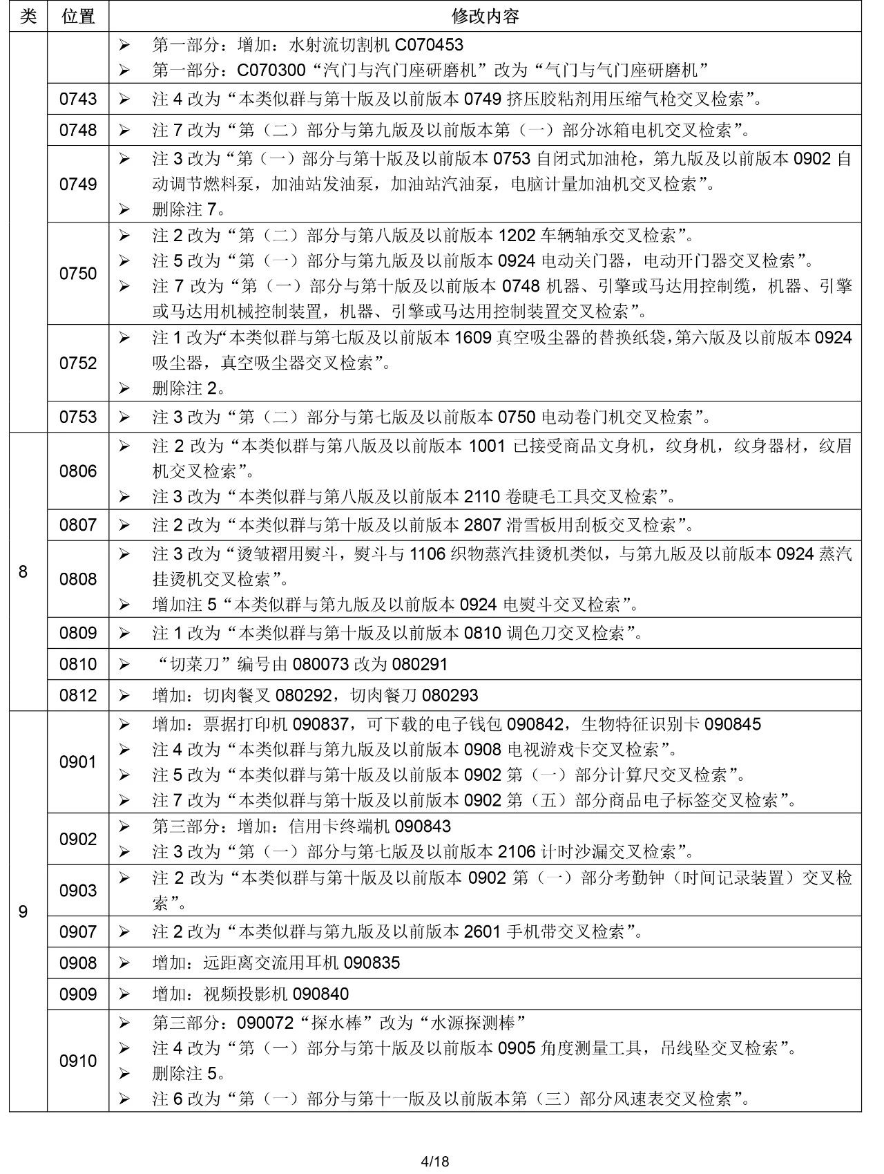 2020.1.1起！“尼斯分类第十一版2020文本”正式启用